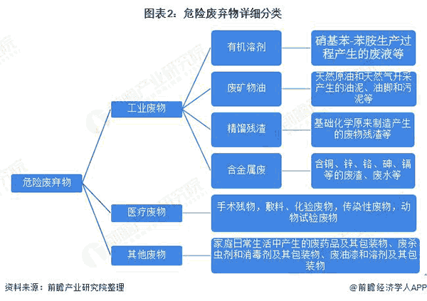 危险废弃物详细分类.png