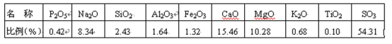 璃窑废气灰尘成分化验分析结果图.png
