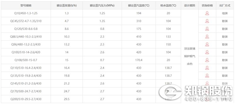 玻璃窑余热锅炉技术参数.jpg