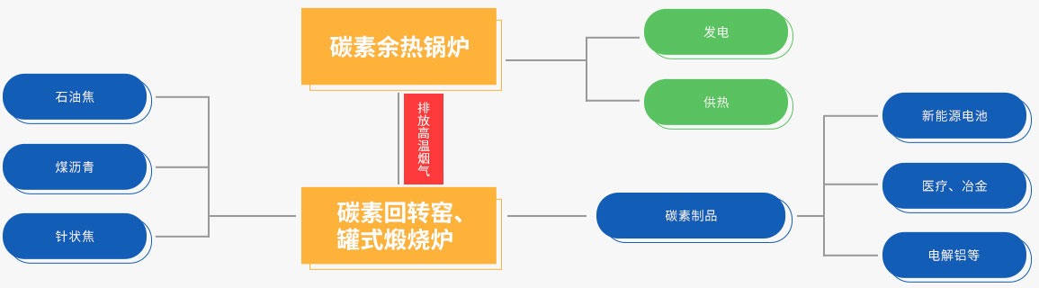 尊龙凯时人生就是博碳素余热回收系统